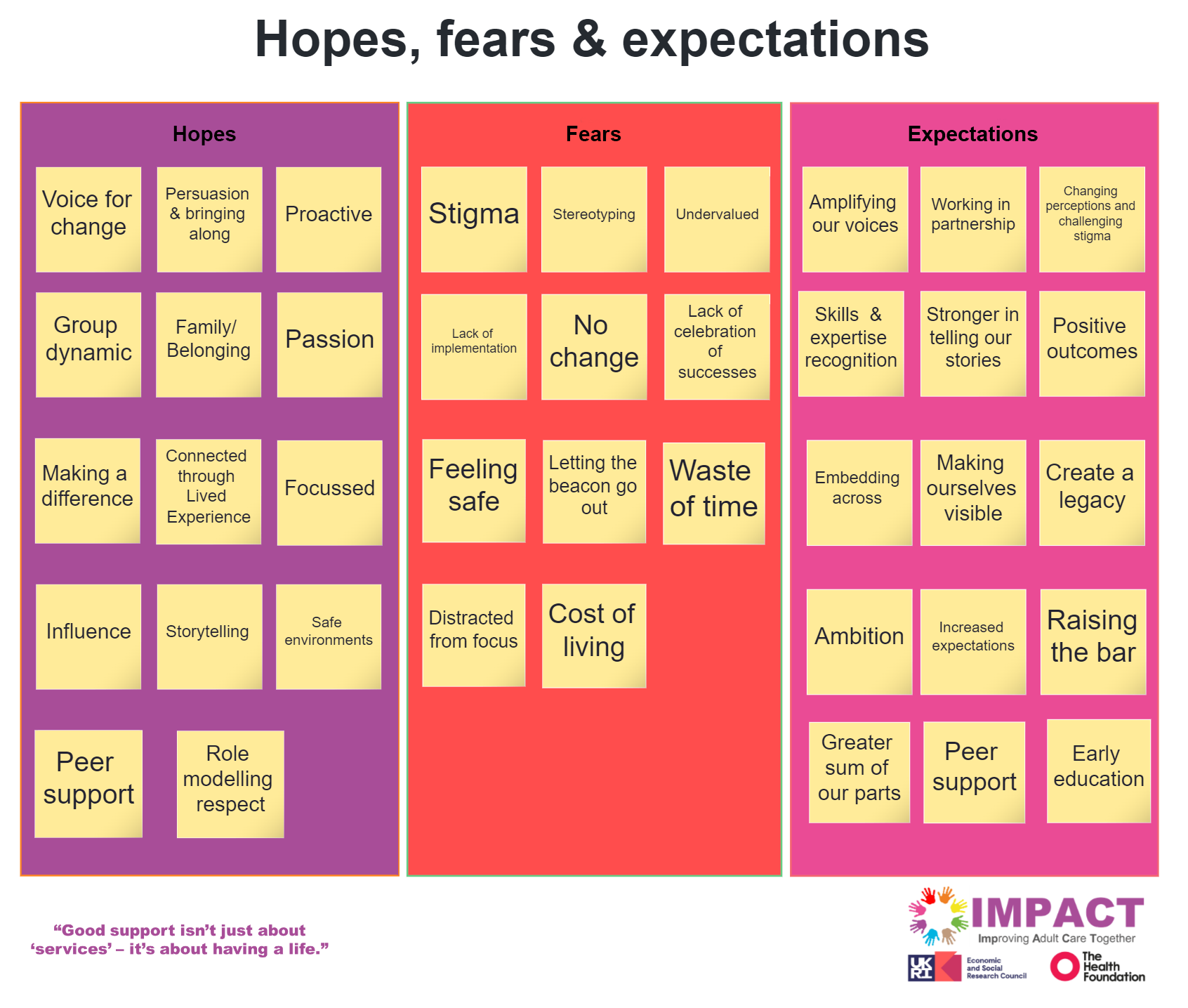 Coproduction Teams lists of 'hopes', 'fears' and 'expectations' for 2023.