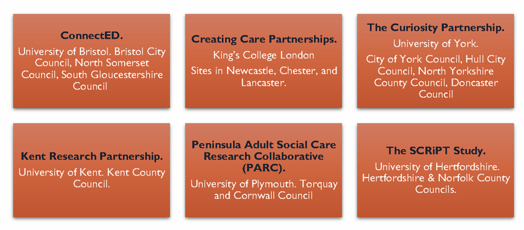 Six 'Social Care Research Partnerships': ConnectED, Creating Care Partnerships, The Curiosity Partnership, Kent Research Partnership, Peninsula Adult Social Care Reserach Collaborative (PARC), and The SCRiPT Study,