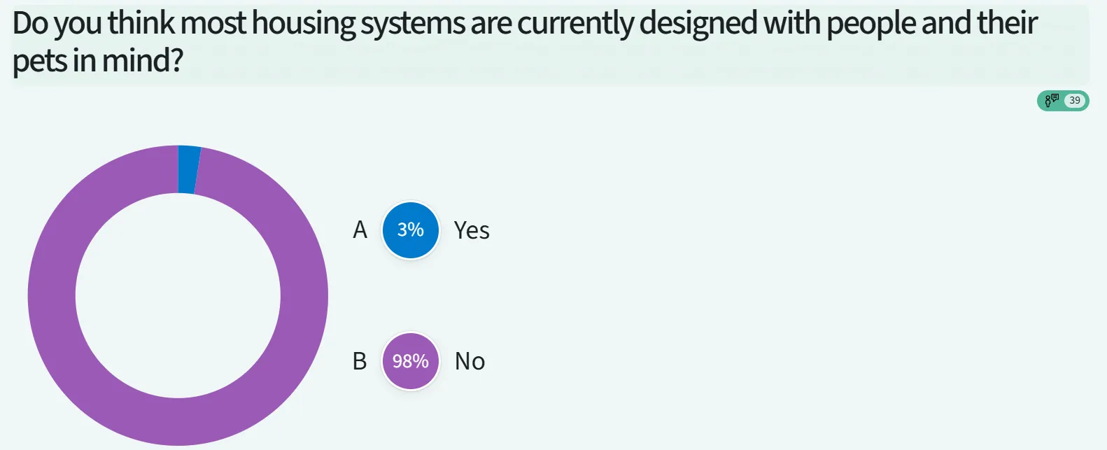 Poll 1