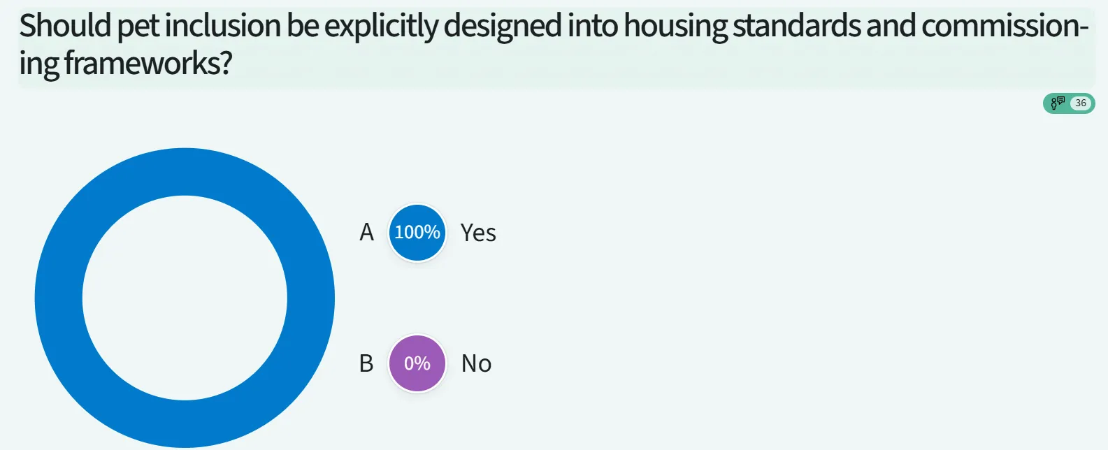 Poll 1